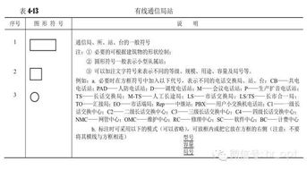 通信工程圖例大全及通信設備開發(fā)指南