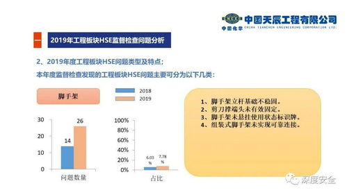 通信工程項目現(xiàn)場HSE常見問題與先進實踐借鑒