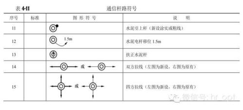 通信工程圖例大全在通信設備開發(fā)中的關鍵作用與應用指南